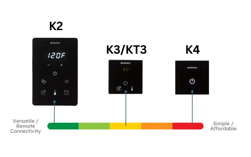 Amerec - Steam Bath Control Options Scale